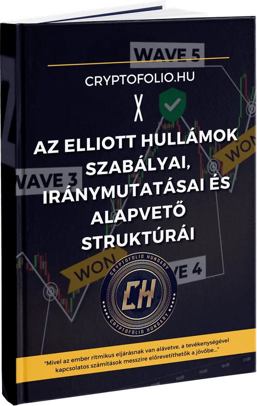 Elliott Wave