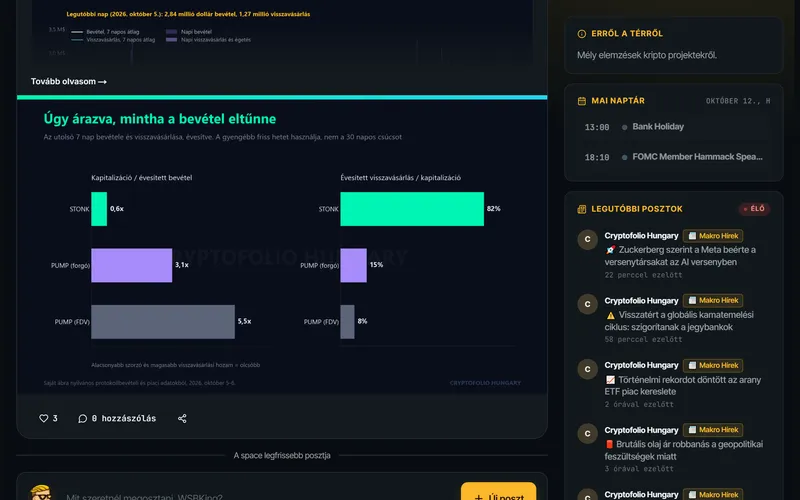Egy Crypto Kutatás poszt egy projekt bevételéről és árazásáról