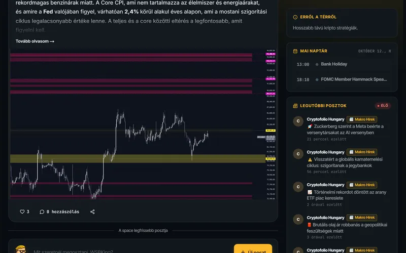 Egy Crypto Stratégia poszt saját charttal és levezetéssel