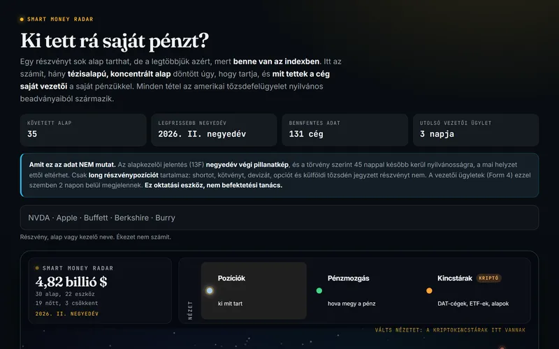A Smart Money radar: mely alapok és cégvezetők tettek pénzt egy eszközbe