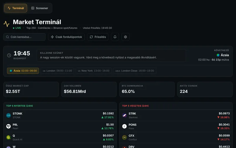 A Market Terminál a top 250 coinnal, tőzsdenyitásokkal és piaci adatokkal