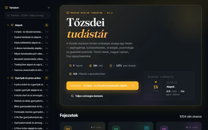 A Tőzsdei tudástár fejezetekkel és cikkekkel