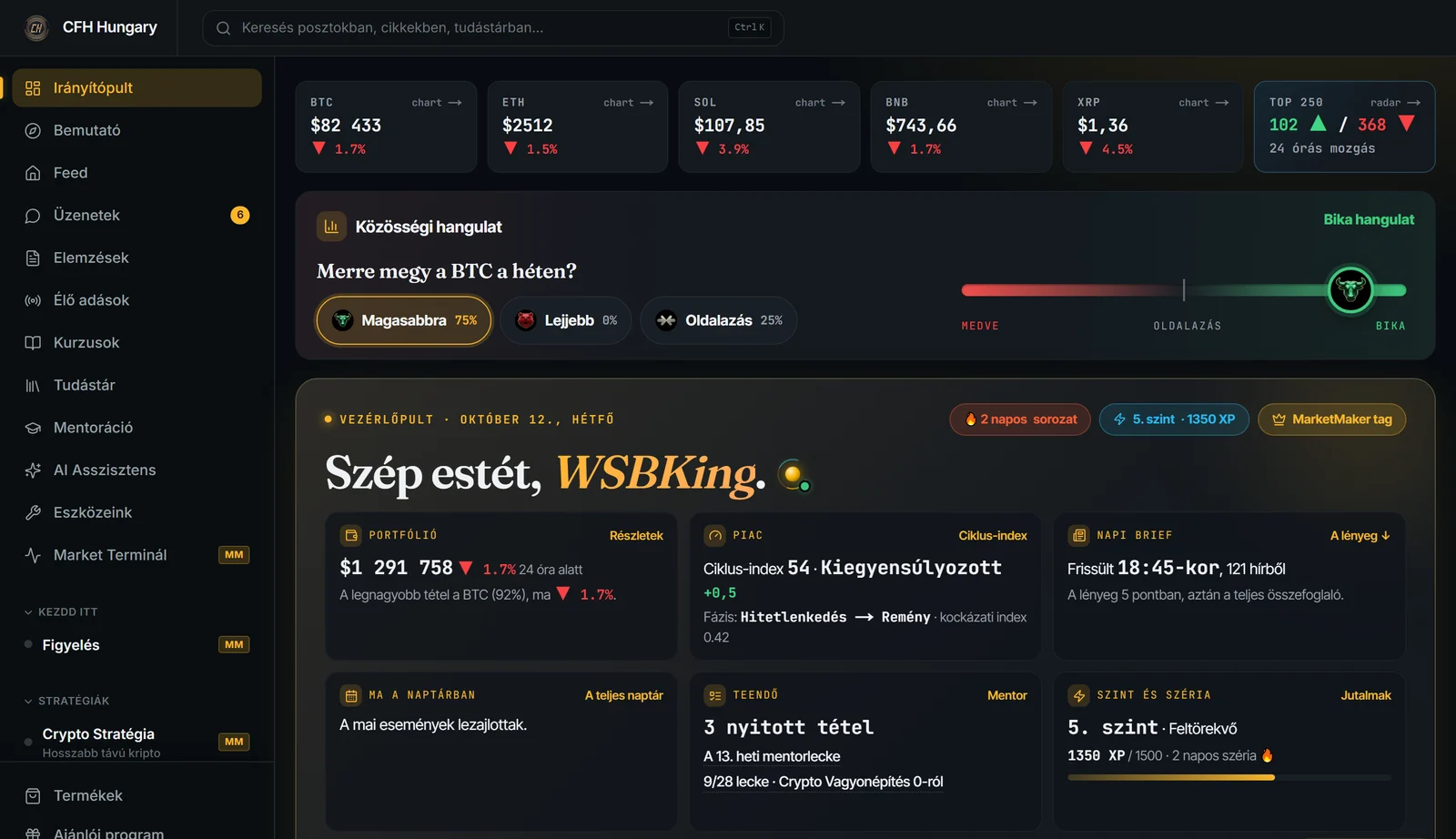 A Cryptofolio Hungary irányítópultja: piaci árak, közösségi hangulat, Ciklus index, napi brief, mentor teendők és szint