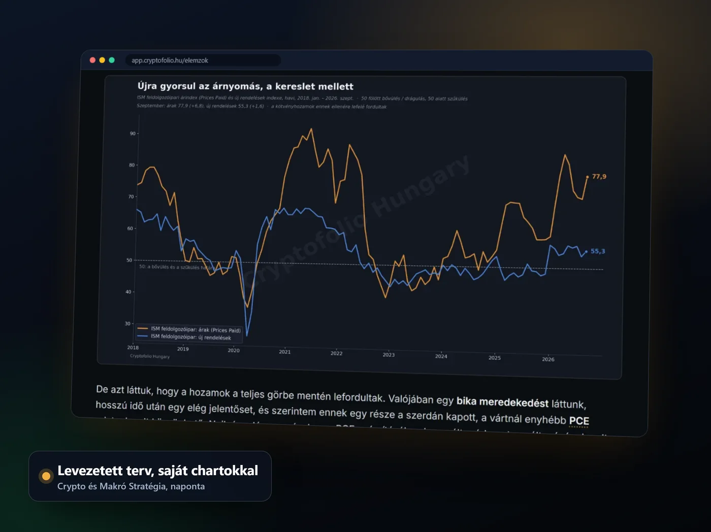 Egy saját chart a Crypto Stratégia posztból, alatta a magyar nyelvű levezetés