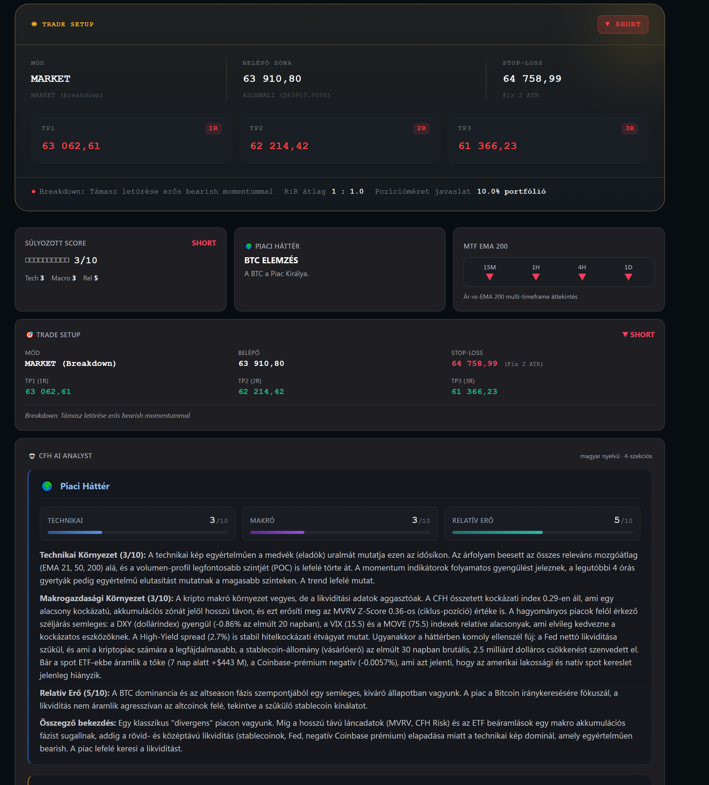 Egy kész Chart-Pro elemzés a platformon: trade setup belépővel, stop-loss-szal és három célszinttel, alatta a magyar nyelvű AI-kiértékelés